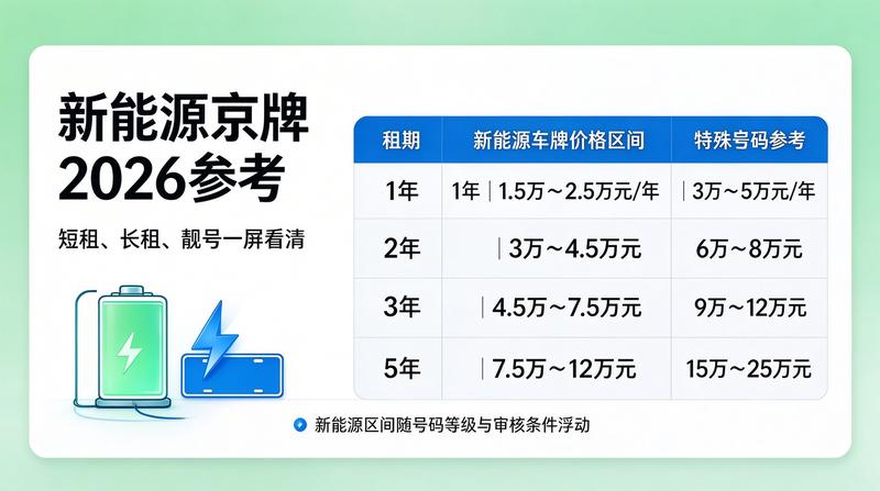 新能源车与燃油车指标对比